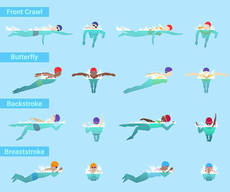 4 swim strokes