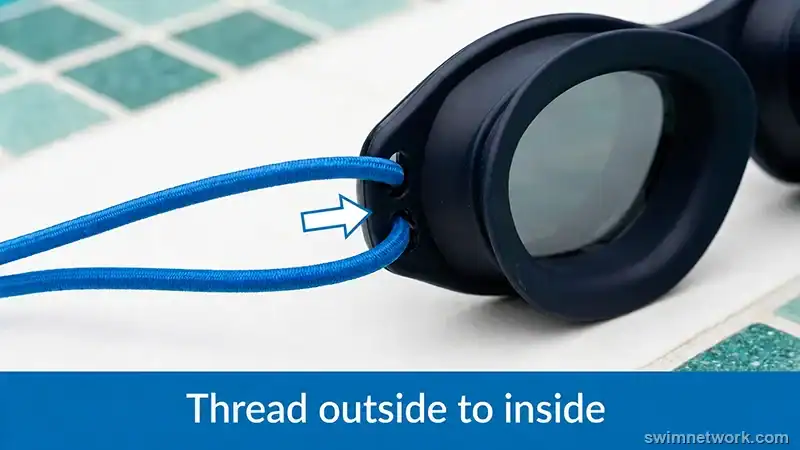 Bungee cord threaded through swim goggle eyelets from outside to inside.